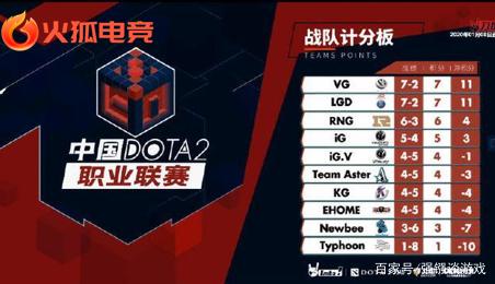 在关键卡位 在关键卡位